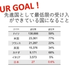 難民について考えるイベントの課題発表！