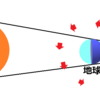 月食と日食の違いとは。皆既月食・部分月食・皆既日食・部分日食・金環日食