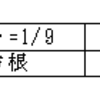 数字1を4個含む数式（1～10）を作成する問題（１０）