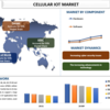 セルラーIoT市場規模、シェア、分析、トレンド、成長、予測(2022-2030)