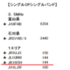 JA9コンテストHF2016　電信の部　結果発表