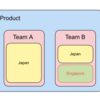 TeamSpirit Singaporeと日本の開発チームがうまくやってる話