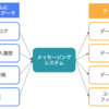 Apache Kafkaとは？