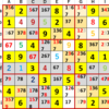 ニコリ『超激辛数独4』80(Level10+)1度に井桁が3つ出現、が2回も！