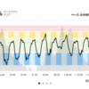 ジョギング18.3km・今日はIペースインターバル