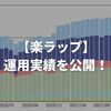 【楽天証券】楽ラップをはじめてから2年経過｜大満足の運用実績を公開！