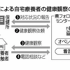 コロナになったらやる事！と自宅待機期間の決め方！