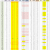 新型コロナウイルス、都道府県別、週間対比・感染被害一覧表 （ 2022年 4月29日現在 ）
