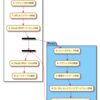 GCPとAzureをSite-to-SiteでVPN接続してみた(CLI作業)