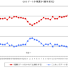 新入社員意識調査「私と仕事とどっちが大事なの！？」→4割「あなた」、6割「仕事」