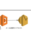 AWS SQS + Lambda + SES でメール送信システムを作る