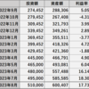 2023年8月 投資と家計簿