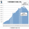  国鉄労働組合史詳細解説 40