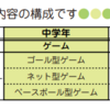 大谷選手が寄贈したグローブが、体育の授業で使われることはありません。