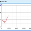 支持率0%  #カバネリ