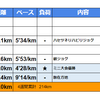 週報：第４１週：30kmミニ大会にて