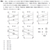 第60回気象予報士試験振り返り～一般知識②～