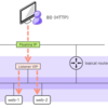Flow Virtual Networkingのロードバランサーを試してみる（NAT接続） 【AOS 7.0 AHV 10.0／pc.2024.3】