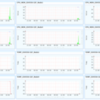 Juniper EXシリーズのVC下でのCPU/Buffer/Tempの取り方