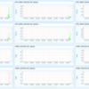 Juniper EXシリーズのVC下でのCPU/Buffer/Tempの取り方