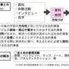 1282　社会的事象と出合う時