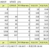 ブログフォーマット変更(＆経過報告：2024.3.11現在)
