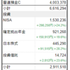 2023年12月の総資産