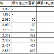粉ミルクはどこで買うのが安いか 志木での育児記録 粉ミルクはどこで買うのが安いか 志木での育児記録