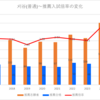 【2024春】刈谷(普通)~推薦・特色入試の倍率【2017～2024】