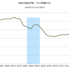 2014/8　新設住宅着工戸数　前年同月比　-12.5% △