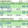 保有銘柄について(2025年7月23日)