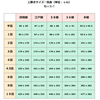 日本家屋の間取りについて和室の広さや大きさを知ってもいいだろう