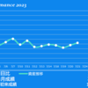 2023/7/21(金)YCC修正