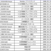 【ハンドボール】2024パリ五輪アジア予選日程、強化合宿メンバー