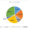 2021年 7月 ポートフォリオ状況