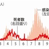 今一度、再認識しましょう！