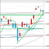 日足　日経２２５先物・ダウ・ナスダック　２０２０年８月１９日　