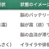 認知症を中医学でみてみますと（特にこのたびは脈でみてみましょう）