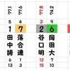 川崎の２本立てやります。