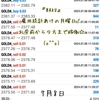 ☆新ゴールドEA『BAKU』&『marry』☆ 7月8日：雇用統計明けの月曜日(*'▽')/