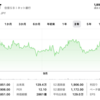 住信SBIネット銀行（7163）の株式分析！現状評価と将来展望