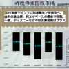 【米国株】CPI発表でインフレ加速懸念で全面安へ。金利の急上昇、利上げペースの懸念で反落。一部、ディズニーなどの好決算銘柄はプラス