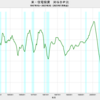 2023/2Q　米・住宅投資　対ＧＤＰ比　3.8%　▼