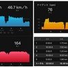 ロードバイクでメディオトレーニング・・・今回は臀筋に効きました！