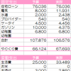 ３月の家計簿公開！