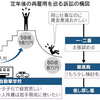 定年再雇用賃金訴訟　60歳基本給6割カット