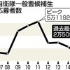 自衛官希望者２割減　募集　安保法審議の最中- 東京新聞(2015年10月24日)