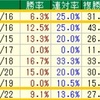 【23年】函館2歳S/函館記念