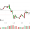 SEK/JPY テクニカル分析