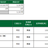 9月21日（火）の取引